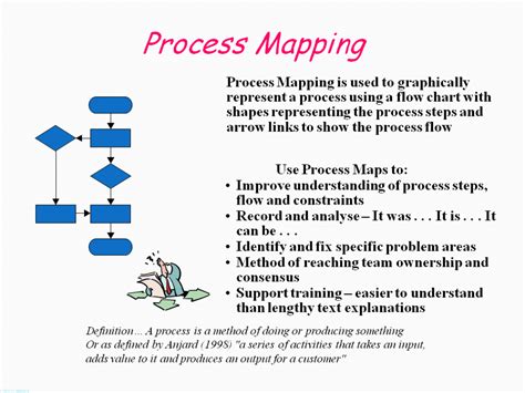 Process Mapping Flowcharts How To Map The Value Stream Hubpages