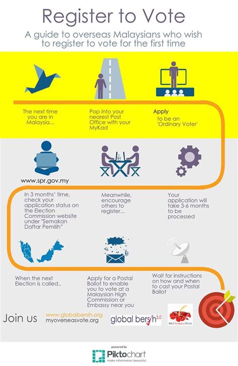 Official portal of immigration department of malaysia. Voting 2 · Rebuilding Malaysia