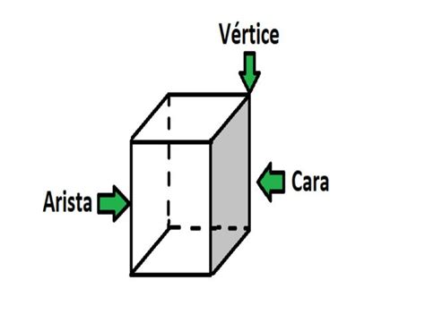 ¿cuál Es La Arista De Un Cubo Muy Fácil Paso A Paso