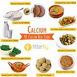 Let's take calcium carbonate as an example. Top 10 Calcium Rich Foods For Your Child's Bones ...