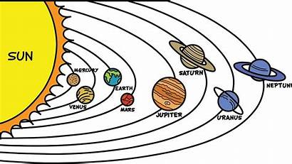 Solar System Drawing Planet Planets Draw Cartoon