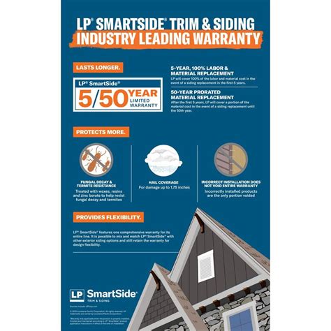 Lp Smartside 38 Series Cedar Texture Panel Engineered Treated Wood