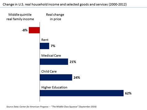 middle class squeeze wikiwand