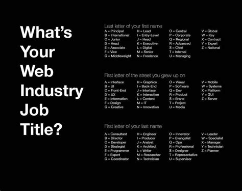 Whats Your Web Industry Job Title Mine Digital Creative Developer