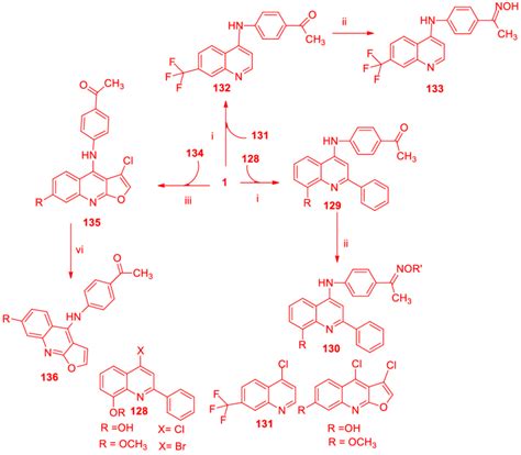 Scheme Synthesis Of Triazole Derivatives Treatment Of