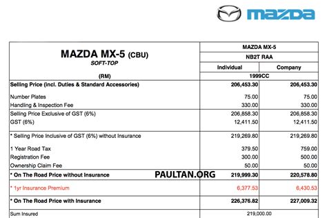 If you are, let the team at ocean mazda take a look. Mazda MX-5 in Malaysia - 2.0 auto, high-spec, RM220k Paul ...