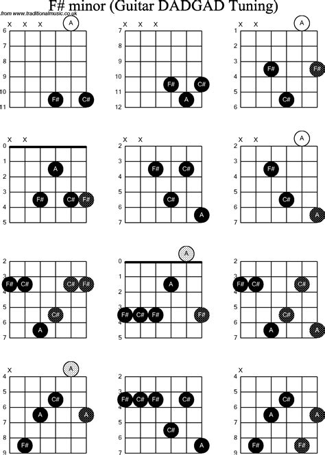 Chord Diagrams D Modal Guitar Dadgad F Sharp Minor
