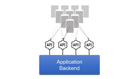 What is API as a Service? | API Services Management | Backendless