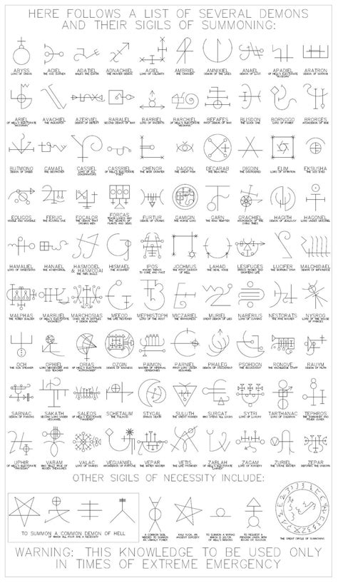 The Symbols And Their Meanings For Each Element