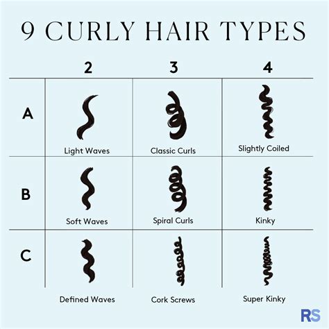 How To Figure Out Your Curl Type Plus The Best Products To Use Real Simple