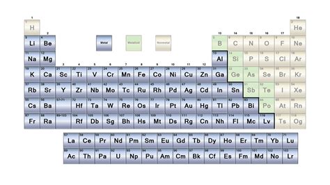 Periodic Table Of Metals Images And Photos Finder