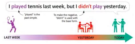 Kalimat verbal ditandai dengan verb 2, sedangkan kalimat nominal ditandai dengan was/were. Pengertian, Rumus, dan Contoh Kalimat Simple Past Tense ...