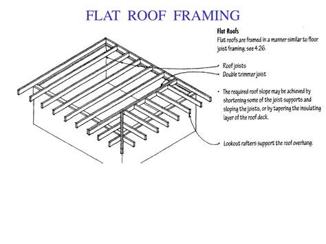 Flat Roof Framing Diagram