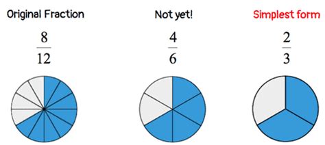 The denominator is always going to be 100. When To Reduce Fractions? - fractioncalculation.com