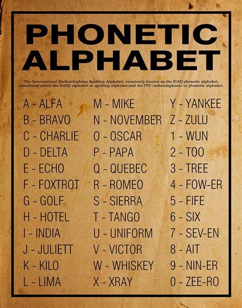 Phonetic Alphabet Unframed Poster Or Print Home Decor Wall Art Etsy