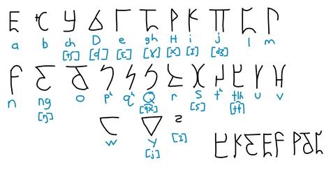 Handwritten Klingon Script Rneography