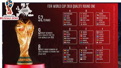 China's hopes of advancing past the second round of 2022 world cup qualifying were boosted on friday when the asian football confederation said the country would. 2018 Russia FIFA World Cup Qualifiers - WATCH LIVE TV ...