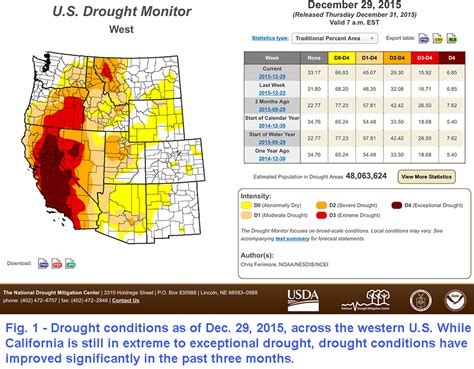 Theweathermogil Western Us Drought Update H Michael Mogils