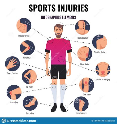 Sports Injuries Infographics Stock Vector Illustration Of Design