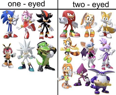 When Should Sonic Characters Have Two Eyes And When Should They One Eye