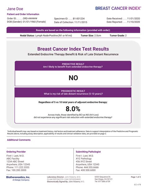 Breast Cancer Index Test