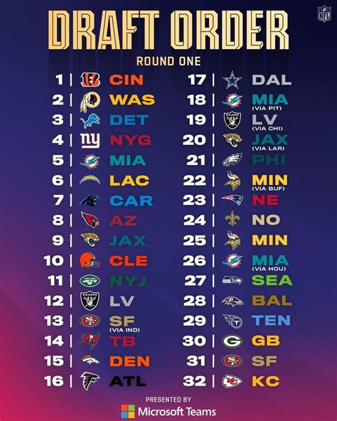 2018 Nfl 1st Round Draft Picks