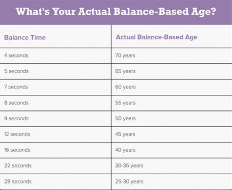 Hows Your Balance Take This 30 Second Test To Find Out