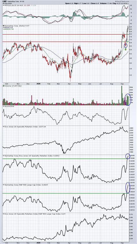 How should investors prepare for a short squeeze? A Massive Short Squeeze Has Sent This Stock Higher By 75% ...