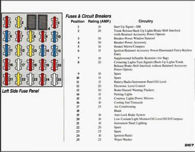 Pontiac Fuse Panel Diagram