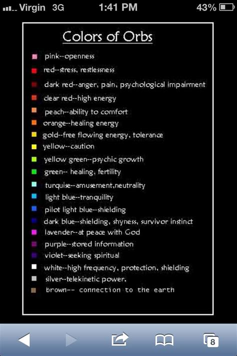 Color Of Orbs Aura Colors Meaning Psychic Development Learning Orb