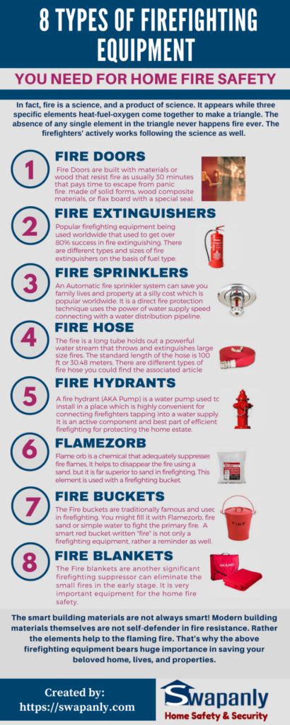 8 Types Of Firefighting Equipment You Need For Home Fire Safety