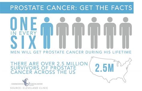 Prostate Cancer Prevention Lifestyle And Risk Reduction Gentlehomme