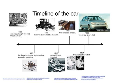 Automobile First Motor Car Timeline Of The Car Kidblog Social