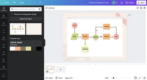 How To Design An Effective Flowchart Canva