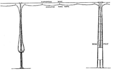 Distant Writing The Universal Telegraph