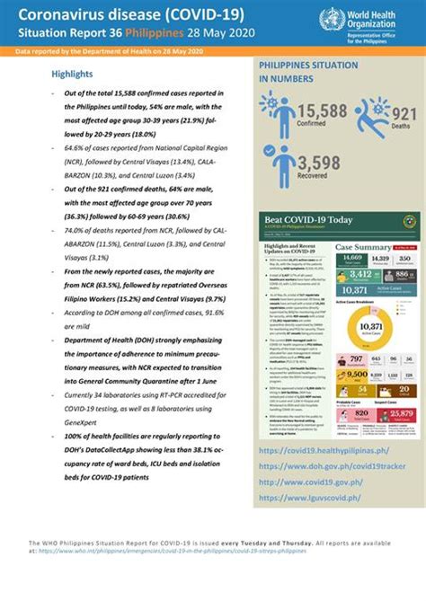 Current acts and subsidiary legislation. COVID-19 in the Philippines Situation Report 36