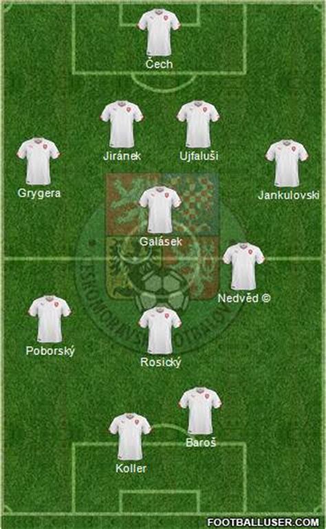 De boer's men looking to repeat euro 2000 feat. Pes Miti del Calcio - View topic - Czech Republic 2004 ...
