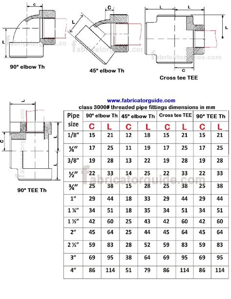 Pipe Fitting Dimensions Chart