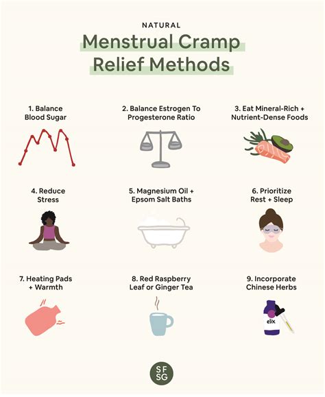 Natural Menstrual Cramp Relief Methods So Fresh N So Green