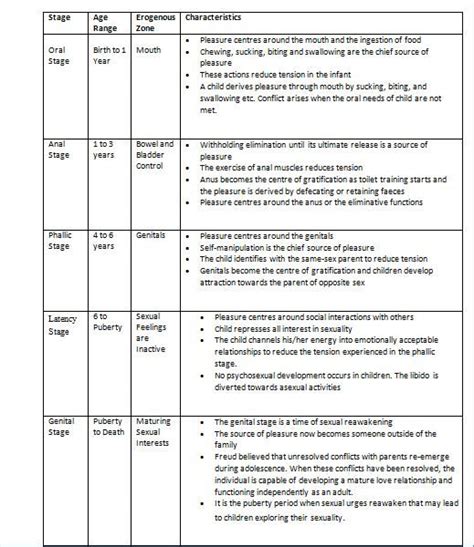 Pin By Marie Mccumber On Child Development Theory Child Development