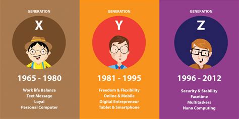Generation X Y Z Millennial Generation X Y Z Definition Succed