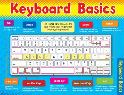 Keyboard Basics Learning Chart Trend Enterprises 9781587923241