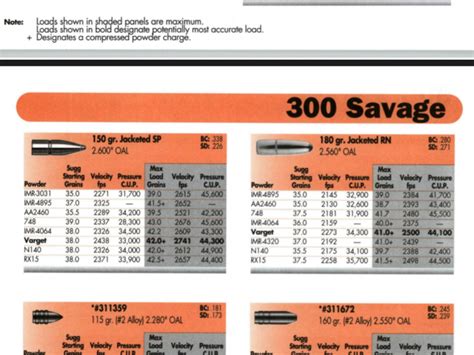 Load Data For 300 Savage Texas Hunting Forum