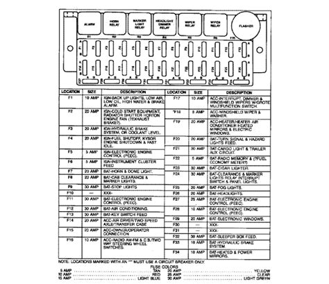 Read Pdf And Download International Truck Fuse Box Diagram
