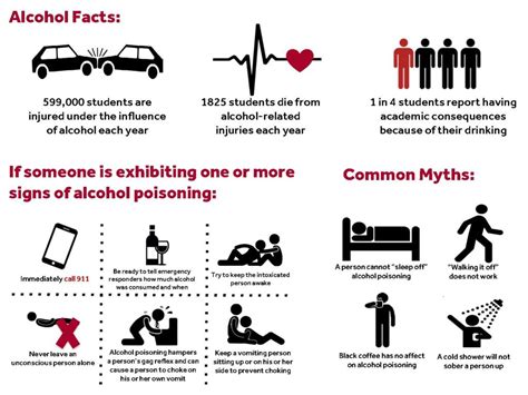 Stages Of Alcohol Poisoning Its Causes And Treatments