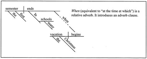 (i could write out each painstaking verse as we build to the twelfth and climactic one but lets my adhders made it clear to me that because of the overwhelming nature of the holidays, aspects of their lives that they normally have under complete. Sentence Diagramming