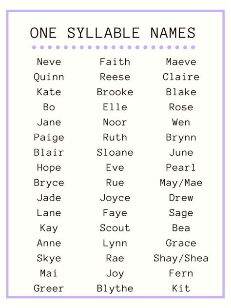 One Syllable Names Writing Inspiration Prompts Last Names For
