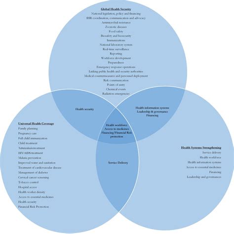 We did not find results for: Synergy between global health security (GHS), universal health coverage... | Download Scientific ...