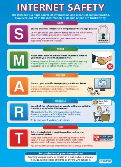 Internet Safety Poster Internet Safety Teaching Internet Safety