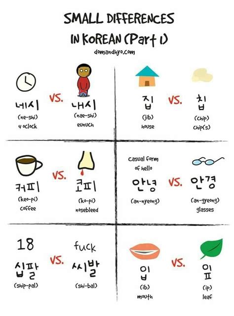 Pin By Sam V On Learning Korean Korean Language Learning Korean